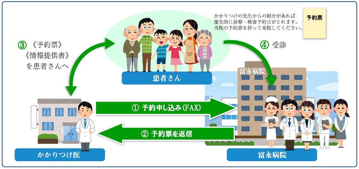 地域医療連携室 社会医療法人寿会 富永病院 大阪